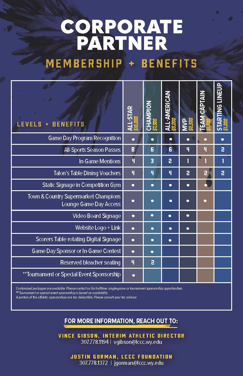 All-Star Partner: $10,000: Benefits include: Tournament or Special Event Sponsorship, Game Day Sponsorship (select 2 dates), In-game or Halftime Activity, Static Signage in Competition Gym, Digital Signage on Scorers Table, exclusive access to new Town & Country Supermarket Champion's Lounge, In-game Announcements, 8 All-Sport Season Passes and Logo on Gameday Program. Champion Partner: $7,500: Benefits include: Game Day Sponsorship (select 1 date), In-game or Halftime Activity, Static Signage in Competition Gym, Digital Signage on Scorers Table, exclusive access to new Town & Country Supermarket Champion's Lounge, In-game Announcements, 6 All-Sport Season Passes and Logo on Gameday Program. All-American Partner: $5,000: Benefits include: Static Signage in Competition Gym, Digital Signage on Scorers Table, exclusive access to new Town & Country Supermarket Champion's Lounge, In-game Announcements, 6 All-Sport Season Passes and Logo on Gameday Program. MVP Partner: $2,500: Benefits include: Static Signage in Competition Gym, In-game Announcements, 4 All-Sport Season Passes and Logo on Gameday Program. Team Captain Partner: $1,500: Benefits include: Static Signage in Competition Gym, In-game Announcements, 4 All-Sport Season Passes and Logo on Gameday Program. Starting Lineup Partner: $1,000: Benefits include: In-game Announcements, 2 All-Sport Season Passes and Logo on Gameday Program.