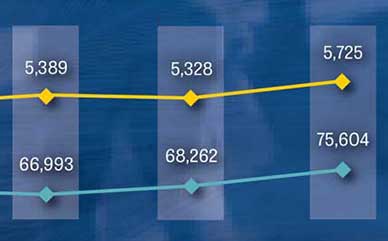 part of a table for student trends
