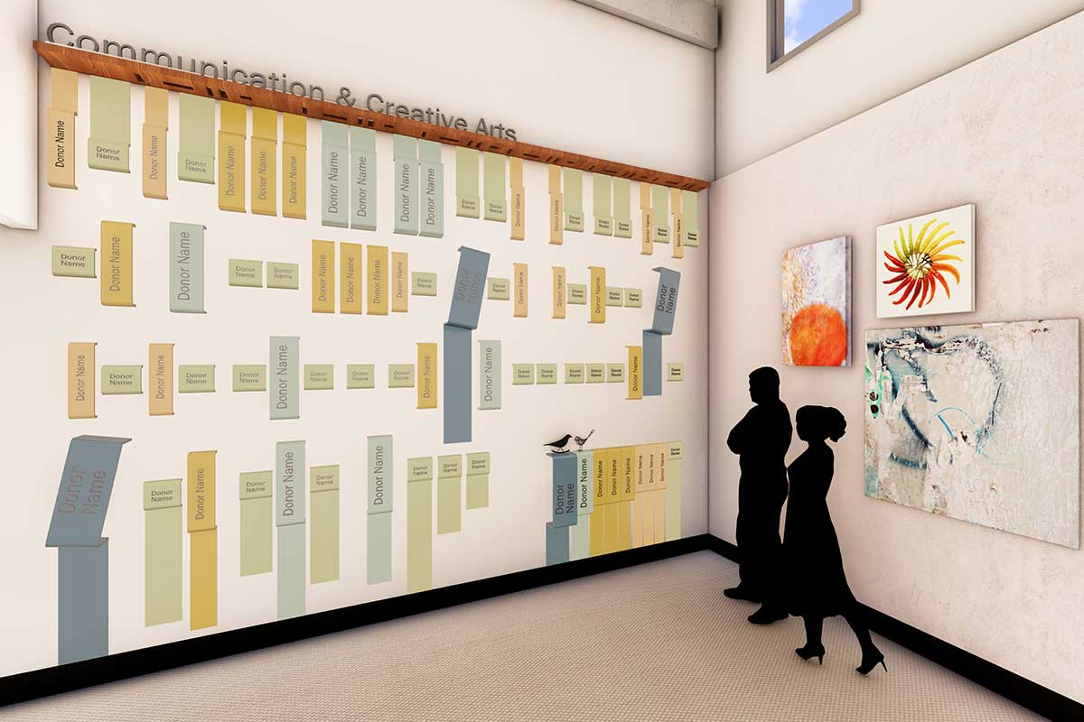 A 3D rendering at an angle of the Communication & Creative Arts Pathway Donor Wall with vertical donor names that come out from the wall with a wood shelf along the top with the Pathway name. Artwork is on the opposite wall.