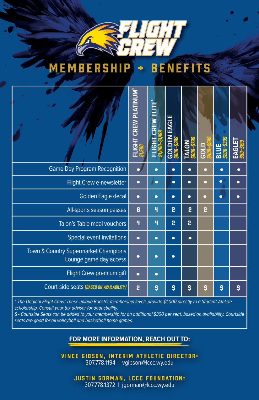 All-Star Partner: $10,000: Benefits include: Tournament or Special Event Sponsorship, Game Day Sponsorship (select 2 dates), In-game or Halftime Activity, Static Signage in Competition Gym, Digital Signage on Scorers Table, exclusive access to new Town & Country Supermarket Champion's Lounge, In-game Announcements, 8 All-Sport Season Passes and Logo on Gameday Program. Champion Partner: $7,500: Benefits include: Game Day Sponsorship (select 1 date), In-game or Halftime Activity, Static Signage in Competition Gym, Digital Signage on Scorers Table, exclusive access to new Town & Country Supermarket Champion's Lounge, In-game Announcements, 6 All-Sport Season Passes and Logo on Gameday Program. All-American Partner: $5,000: Benefits include: Static Signage in Competition Gym, Digital Signage on Scorers Table, exclusive access to new Town & Country Supermarket Champion's Lounge, In-game Announcements, 6 All-Sport Season Passes and Logo on Gameday Program. MVP Partner: $2,500: Benefits include: Static Signage in Competition Gym, In-game Announcements, 4 All-Sport Season Passes and Logo on Gameday Program. Team Captain Partner: $1,500: Benefits include: Static Signage in Competition Gym, In-game Announcements, 4 All-Sport Season Passes and Logo on Gameday Program. Starting Lineup Partner: $1,000: Benefits include: In-game Announcements, 2 All-Sport Season Passes and Logo on Gameday Program.