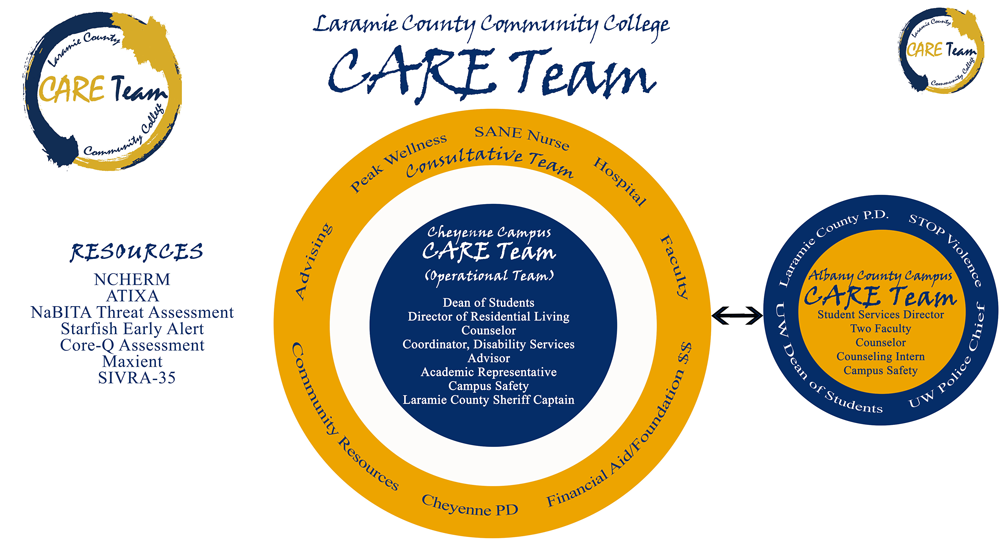 CARE team poster