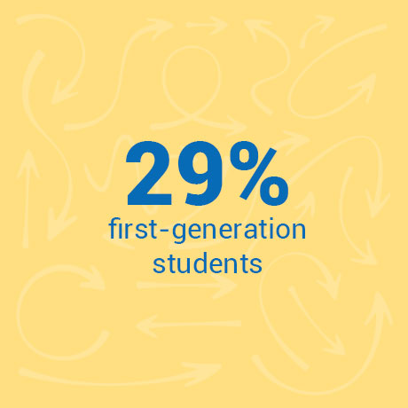 29% first-generation students